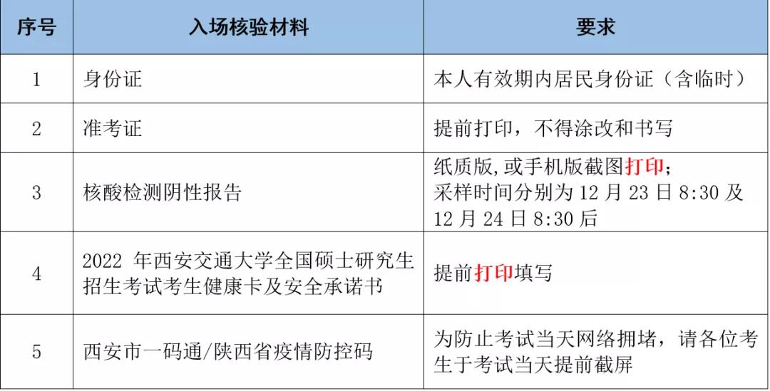 西安交通大学硕士考试2