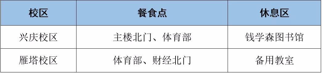 西安交通大学硕士考试5