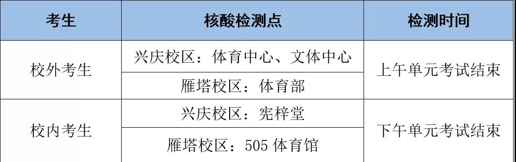 西安交通大学硕士考试6